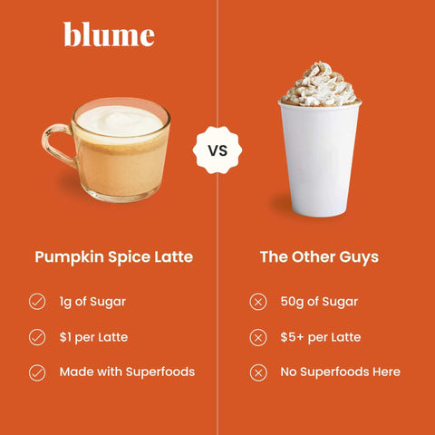 Pumpkin Spice Blend - The Local Space