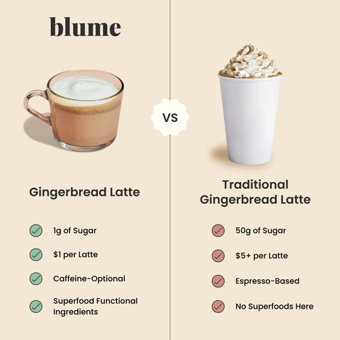 Gingerbread Blend