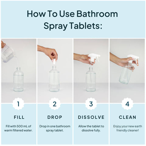 Eucalyptus Mint Concentrated Bathroom Cleaner Refill Tablet - The Local Space