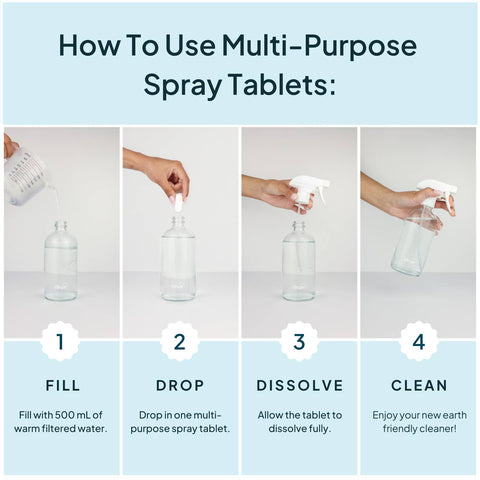 Sweet Citrus Concentrated Multi - Purpose Spray Refill Tablet - The Local Space