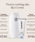 The Body Wash Concentrate - The Local Space