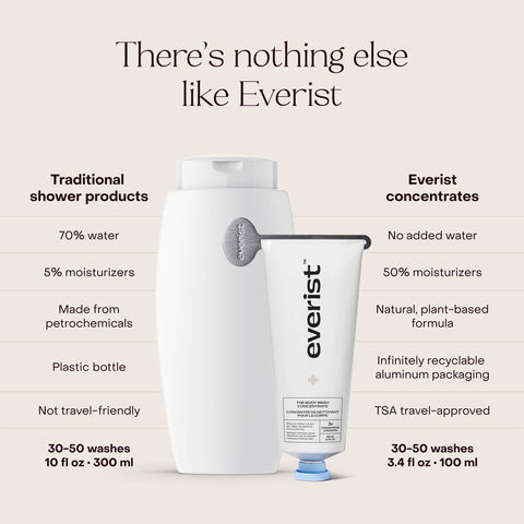 The Body Wash Concentrate - The Local Space