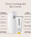 The Shampoo Concentrate - The Local Space